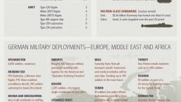 Do You Realize How Active Germany Is in the Mideast?