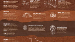 The Strata of Jerusalem’s History