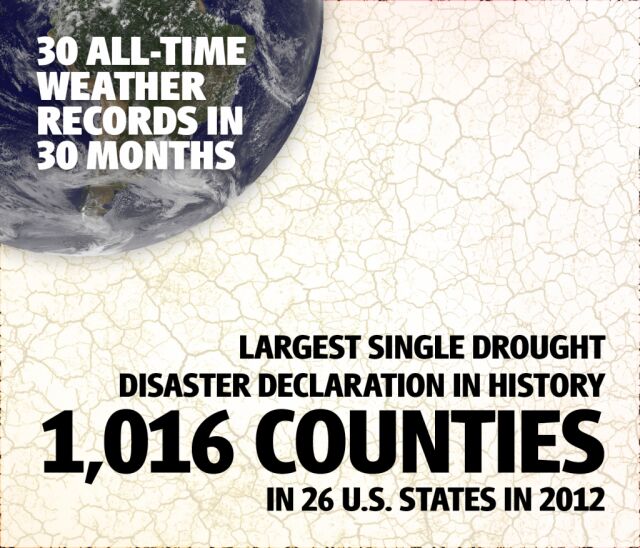 INFOGRAPHIC 30 AllTime Weather Records in 30 Months