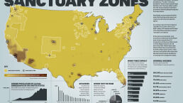 Sanctuary Zones