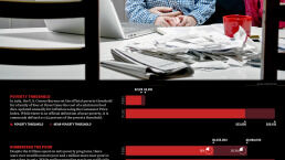 The War on Poverty: 50 Years of Failure