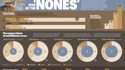 Rise of the ‘Nones’