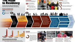 The Road to Residency