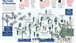 The Cost of Terrorism