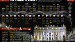 History of the Papacy: The ‘Father of Europe’