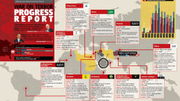 War on Terror—Progress Report