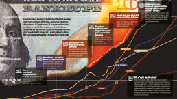 How to Become Bankrupt