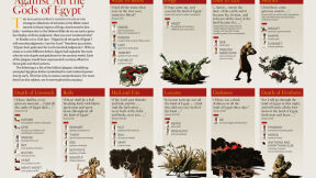 INFOGRAPHIC: &lsquo;Against All the Gods of Egypt&rsquo;