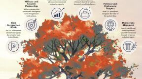 INFOGRAPHIC: Roots and Fruits of a Brotherhood
